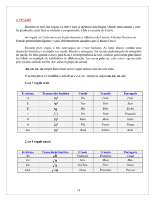4. VOGAIS
Dominar os sons das vogais é a chave para se aprender uma língua. Quanto mais natural o som
for produzido, mais f reensã a escrita .
As vogais do Creole m m freqüentement luência do F Falantes flue
Francês pronunciam algumas vogais diferentemente daqueles que só falam Creole.
vogais e três semivogais no Creole haitiano. As listas abaixo contêm uma
descrição fonêmica e exemplos em creole, francês e português. Na recente padronização de ortografia
do creo
om é representado
pelo mesmo símbolo escrito (Ex: carta ou grupo de cartas).
An, en, on, ou sempre funcionam como vogais únicas com um som cada.
grave , e e o ara as vog , on, ou
1) as 7 vogais orais
ácil se tornarão a comp o, a fala e do Creole
ostra e a inf rancês. ntes em
Existem onze
le, foi feito grande esforço para fazer a correspondência de som-símbolo consistente para maior
facilidade na aquisição de habilidades de alfabetização. Em outras palavras, cada s
O acento () modifica o som do a (ex:. sep ais an, en )
Grafema Transcriçã néticao fo Creole Francês Português
A [a] Pat Patte Pata
E [e] Tete Sein Seio
È [ B Bètɛ] ête Bicho
I [ i ] P Piti etit Pequeno
O [o] Moto M Moto oto
ờ [ɔ P P P] ờt orte orta
O [u] B Ba Bu oul llon ola
2) as 4 vogais nasais
Grafema Transcricặo fonética Creole Francês Português
An [ã] Pantalon Pantalon Calça
En [ɛ̃] Men Main Mão
O [ɔ̃] Kochon Porc Porcon
O [uɴ M Peun oun]
18
rsonne Pessoa
 