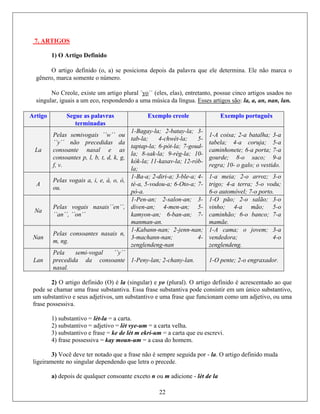 7. ARTIGOS
tigo Definido
O artigo definido (o, a) se posiciona depois da palavra que ele determina. Ele não marca o
gêner
, existe um artigo plural ´yo
1) O Ar
o, marca somente o número.
No Creole ´´ (eles, elas), entretanto, possue cinco artigos usados no
respondendo a uma música da língua. Esses artigos são: la, a, an, nan, lan.singular, iguais a um eco,
Artigo Segue as palavras
terminadas
Exemplo creole Exemplo português
Pelas semivogais ´´w´´ ou
´´y´´ não precedidas da
consoante nasal e as
cons
La
oantes p, l, b, t, d, k, g,
f, v.
1-Bagay-la; 2-batay-la; 3-
tab-la; 4-chwèt-la; 5-
taptap-la; 6-pòt-la; 7-goud-
la; 8-sak-la; 9-règ-la; 10-
kòk-la; 11-kasav-la; 12-ròb-
la;
1-A coisa; 2-a batalha; 3-a
tabela; 4-a coruja; 5-a
caminhonete; 6-a porta; 7-a
gourde; 8-o saco; 9-a
regra; 10- o galo; o vestido.
A
Pelas vogais a, i, e, à, o, ò,
ou.
1-Ba-a; 2-diri-a; 3-ble-a; 4-
tè-a, 5-vodou-a; 6-Oto-a; 7-
pò-a.
1-a meia; 2-o arroz; 3-o
trigo; 4-a terra; 5-o vodu;
6-o automóvel; 7-o porto.
Na
Pelas vogais nasais´´en´´,
´´an´´, ´´on´´
1-Pen-an; 2-salon-an; 3-
diven-an; 4-men-an; 5-
kamyon-an; 6-ban-an; 7-
manman-an.
1-O pão; 2-o salão; 3-o
vinho; 4-a mão; 5-o
caminhão; 6-o banco; 7-a
mamãe.
Nan
Pelas consoantes nasais n,
m, ng.
1-Kabann-nan; 2-jenn-nan;
3-machann-nan; 4-
zenglendeng-nan
1-A cama; o jovem; 3-a
vendedora; 4-o
zenglendeng.
Lan
Pela semi-vogal ´´y´´
precedida da consoante
nasal.
1-Peny-lan; 2-chany-lan. 1-O pente; 2-o engraxador.
ma frase que funcionam como um adjetivo, ou uma
ntivo = adjetivo = lèt vye-um = a carta velha.
3) substantivo e frase = ke de lèt m ekri-um = a carta que eu escrevi.
3) Você deve ter notado que a frase não é sempre seguida por - la. O artigo definido muda
ligeiramente no singular dependendo que letra o
a) dep uer consoante excet ne - lèt de la
2) O artigo definido (O) é la (singular) e yo (plural). O artigo definido é acrescentado ao que
pode se chamar uma frase substantiva. Essa frase substantiva pode consistir em um único substantivo,
um substantivo e seus adjetivos, um substantivo e u
frase possessiva.
1) substantivo = lèt-la = a carta.
2) substa
4) frase possessiva = kay moun-um = a casa do homem.
22
precede.
ois de qualq o n ou m adicio
 