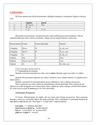 9. PRONOMES
1) Existe apenas uma forma de pronomes. Qualquer mudança é causada por ligação e não por
caso.
singular plural
1º M / mwen Nou
2º W / ou
3º L / li Y / yo
2) Existem seis pronomes, um e para cada combinação de pessoa/número. Não há
enhum ndireto. Alguns são de origem francesa, outros não.
pronom
n a diferença entre o direto ou i
Pessoa/número Creole Forma abreviada Francês
1/singular Mwen M Je, me, moi
2/singular Ou (*) W Tu, te, vous
3/singular Li L Il, elle, on
1/plural Nou N Nous
2/plural Nou or vou (**) Vous
3/plural Yo Y Ils, elles, eux
(*) às vezes ou é escrito como w.
(* *) dependendo da situação.
Quando o pronome preceder um verbo, será o sujeito. Quando seguir um verbo, é o objeto
direto.
segundo será o
bjeto d
cado depois de um substantivo, será o adjetivo possessivo.
almente a forma abreviada. Para o sujeito de um
orma cheia. Para o objeto do verbo, coloque a forma cheia depois
do verbo (com exceçã en que é às vezes abreviado)
2) Pronomes Possessivos
O Creole, diferentemente do inglês, não usa letras para f s. Para expressar
destaque, coloca-se o seme onstrução francesa de
chez moi ou chez lu que são “meu lugar" e “o lugar dele”, respectivam
li de lajan -" " o dinheiro dele/dela”
fanmi mwen or fanmi m - "minha família"
kay yo - "a casa deles" ou "as casas deles"
papa ou ou pap seu pai"
Quando dois pronomes seguirem um verbo, o primeiro será o objeto indireto e o
o ireto.
Quando o pronome for colo
Para o sujeito de um verbo, utiliza-se norm
adjetivo ou verbo de ligação, use a f
26
o de mw
orm ssivoar posse
p idor depois do artigo possuído. Isto éossu lhante à c
ente.
a w - "
 