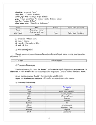 chat Pyè - "o gato de Pierre"
chèz Mari - "a de Marie"
zanmi papa Ja migo do pai de Jean"
papa vwaze igo
kay Jan –
chen moun chorro do homem”
cadeira
n - "o a
n zanmi nou -" o "pai do vizinho de nosso am
“A casa de Jan.”
nan – “O ca
Pam Meu Panou Nosso (este é o nosso)
Paou Seus(este é o seu)
Pali (pal)
Dele,seu, dela sua,
neutro.
Payo Deles (este é o deles)
Se liv-mwen. = O meu livro.
Se pam. = É meu.
Se pali. = É dele.
Quando usamos pronome impessoal e neutro, não se referindo a uma pessoa, lugar ou coisa,
utiliza-
Se chen li. = É o cachorro dele.
3) Pronome impessoal
se o Li.
Li fé lapli. Está chovendo
4) Pronomes Compostos
wen menm. Se
u mesmo, se você mesmo, etc. são usados após uma preposição. Deve-se usar tèt em vez de menm.
Mwen menm, mwen pa kwe li. = Eu mesmo não acredito nisto.
5) Pronomes indefinidos
Para fazer construções como “eu mesmo”, utilize menm depois do pronome; m
e
Mwen gen yon kado pou tèt mwen. = Eu tenho um presente para mim mesmo
Creole Português
Anpil Muito
Tout Tudo, todo o mundo,
Plizyè Vários, muitos
Kèk Alguns, alguns,
Enpe Poucos
Ase Bastante
Sèlman Só
Okenn Nenhum (um)
Nenpòt Qualquer (um)
Pèsonn
27
Ninguém
Chak Cada (um)
 