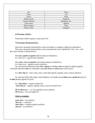 Sèl Único
Youn Um
Anyen Nada
Okenn moun Ninguém
Nenpòt kimoun Qualquer um
Youn moun Alguém
Okenn bagay Nada
Okenn moun Ninguém
6) Pronome relativo
O pronome relativo (quem, o qual, que) é ki.
, coloque-o depois do substantivo.
e com o significado “este”, etc., você
vo.
Para estes, esses ou aqueles acrescentam sa yo ao substantivo.
Ex: chen sa yo = aqueles (esses) cachorros
Se você precisa diferenciar entre isto e aquilo ou enfatizar isto em lugar de aquilo (aquele)
ocê pode adicionar sila a ao substantivo para isto (isso) ou sila yo para estes (esses).
Ex: chen sila yo = estes, estas, esses, estas (não aqueles, aquelas, esses, essas) cachorros.
Se você quer falar sobre algo a uma distância, você pode usar sa laba a para aquilo lá (yon) ou
laba yo para aqueles lá (yon).
Ex: chen laba a = aquele cachorro lá
chen laba yo = aqueles, aquelas (esses, essas ai) cachorros la
M wè chen sa a. = eu vejo aquele(ou este) cachorro.
M wè sa a. = Eu vejo aquele lá.
Outros exemplos:
7) Pronomes Demonstrativos
Para usar o pronome demonstrativo como um adjetivo
Para usar o pronome demonstrativo como um pronom
deve usar somente o demonstrativo.
Para isto, aquilo ou aquele adicione sa a ao substanti
Ex: chen sa a = aquele (este) cachorro
v
sa
28
youn chen = um cachorro
chen an = o cachorro
chen sila a = este(não aquele) cachorro
chen yo = os cachorros
 