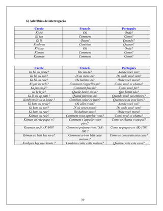 6) Advérbios de interrogação
Creole Francês Português
Ki bò Où Onde?
Ki jan Comment Como?
Ki lè Quand Quando?
Konbyen Combien Quanto?
Ki kote Où Onde?
Kòman Comment Como?
Kouman Comment Como?
Creole Francês Português
Ki bò ou prale? Ou vas-tu? Aonde você vai?
Ki bò ou soti? D’ou viens-tu? De onde você vem?
Ki bò ou rete? Ou habites-tu? Onde você mora?
Ki jan ou rele? Comment t’appelles-tu? Como você se chama?
Ki jan ou fé? Comment fais-tu? Como você faz?
Ki lè li ye? Quelle heure est-il? Que horas são?
Ki lè ou ap pati ? Quand partiras-tu? Quando você vai embora?
Konbyen liv sa-a koute ? Combien coûte ce livre? Quanto custa esse livro?
Ki kote ou prale? Où allez-vous? Aonde você vai?
Ki kote ou soti? D’où venez-vous? De onde você vem?
Ki kote ou rete? Où habitez-vous? Onde você mora?
Kòman ou rele? Comment vous appelez-vous? Como vecê se chama?
Kòman yo rele papa-w? Comment s’appelle votre
père?
Como se chama o seu pai?
Kouman yo fè AK-100? Comment prépare-t-on l’AK-
100 ?
Como se prepara o AK-100?
Kòman yo bati kay sa-a? Comment a-t-on bâti cette
maison ?
Como se construiu esta casa?
Konbyen kay sa-a koute ? Combien coûte cette maison? Quanto custa esta casa?
39
 