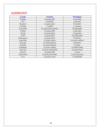 18. DIMINUTIVO
Creole Francês Português
Ti kờmè La jeune fille A mocinha
Ti fi La fillette A menina
Ti gason Le garçonnet O menino
Ti moun L´enfant A criança
Ti jennờm Le petit jeune homme O rapazinho
Ti dam La jeune fille A mocinha
Ti nèg Le petit nègre A negrinho
Ti frè Le petit frère O irmãozinho
Jenn gason Le garçonnet O menino
Jenn dam La jeune dame A jovem senhora
Jenn jan Le jeune garçon O menino
Jennờm Le jeune homme O rapaz
Jennfanm La jeune femme A mulherzinha
Jenn ti fi La jeune petite fille A jovem moça
Jenn fi La jeune fille A moça
Jenn moun
44
La jeune personne A jovem pessoa
Ti sè La petite soeur A irmãzinha
 