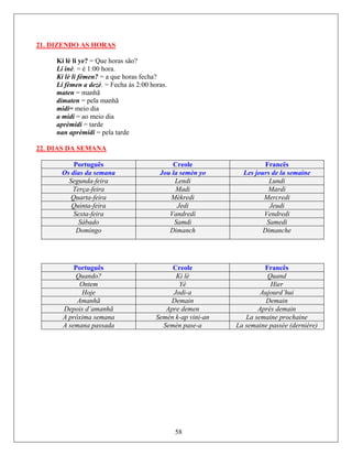 21. DIZENDO AS HORAS
Ki lè li ye Que horas são?
Li inè. = é 1:00 hora.
Ki lè li = a que horas fecha?
Li fèm = Fecha às 2:00 horas.
maten = ã
dimate manhã
midi= m
a midi = io dia
aprèmidi e
nan apr pela tarde
22. DIAS DA SEMANA
? =
fèmen?
en a dezè.
manh
n = pela
eio dia
ao me
d= tar
èmidi =
Português Creole Francês
Os dias da semana Jou la semèn yo Les jou mainers de la se
Segunda-feira Lendi Lundi
Terça-feira Madi Mardi
Quarta-feira Mèkredi Mercredi
Quinta-feira Jedi Jeudi
Sexta-feira Vandredi Vendredi
Sábado Samdi Samedi
Domingo Dimanch Dimanche
Português Creole Francês
Quando? Ki lè Quand
Ontem Yè Hier
Hoje Jodi-a Aujourd’hui
Amanhã Demain Demain
Depois d’amanhã Apre demen Après demain
A próxima semana Semèn k-ap vini-an La semaine prochaine
A semana passada Semèn pase-a La semaine passée (dernière)
58
 