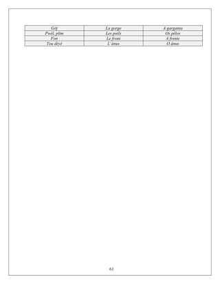Gờj La gorge A garganta
Pwèl, plim Les poils Os pêlos
Fon Le front A frente
Tou dèyè L´ánus O ậnus
61
 