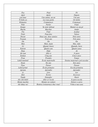 Pye Pied Pé
Aprè Après Depois
yon lane Une année, un an Um ano
Ti bebe yo Les tous petits Os bebês
Kòmanse Commencer Començar
Pale Parler Falar
Kanpe Se tenir debout Manter-se em pé
Mache Marcher Andar
Fin Finir Acabar
Petèt Peut-être Talvez
Dezan Deux ans, deux années Dois anos
Twazan Trois ans Três anos
Ou Ou Ou
Men Mais, main Mas, mão
Lè Quand, heure Quando, hora
Katran Quatre ans Quatro anos
Deja Déjà Já
Ale nan Aller à Ir para
Senkan Cinq ans Cinco anos
Pran Prendre Tomar
Lekòl matènèl École maternelle Ensino maternal e pré-escolar
Sizan Six ans Seis anos
Pase Passer Passar
Lekòl primè École primaire Escola primária
Aprann Aprendre Aprender
Li Lire Ler
Ekri Écrire Escrever
Tande Entendre Ouvir
Ale (Al) lekòl Aller à l´école Ir para escola
Monte machin Monter en voiture Entrar o carro
Ale lakay ou! Rentrez (retournez) chez vous! Volta a sua casa
64
 