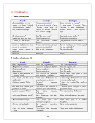 29. CONVERSAÇÃO
1) Conhecendo alguém
Creole Francês Português
Kouman (kijan) ou rele Votre nom monsieur? Como o senhor se chama?
Mwen rele Jozèf Pyèchal.
Siyati mwen se Pyèchal, Ti
non jwèt mwen se Djo.
Je m´appelle Joseph -Pierre
Charles. Mon nom de
famille est Pierre Charles,
Mon surnom est Djo.
O meu nome é Joseph Pierre
Charles. O meu sobrenome é
Pierre Charles, O meu apelido é
Djo
Ki laj ou genyen? Quel âge avez-vous? Que idade tem o senhor?
Mwen gen venteyen lane. J´ai vingt et un ans Tenho vinte e um anos
Kisa ou fè Kờm metye? Que faites-vous comme
métier?
Que profissão exerce o senhor?
Mwen se mekanisyen. E ou
menm, ki metye ou?
Je suis mécanicien, et vous, Eu sou mecânico, e o senhor, qual
quel est votre métier? é a sua profissão?
Mwen menm, mwen se
cultivatè.
Moi, je suis cultivateur. Eu sou cultivador.
O revwa Au revoir. Adeus.
2) Conhecendo alguém. (2)
Creole Francês Português
Onè! Pa gen moun? Salut! Il n´y a personne? Olá! Tem alguém aqui.
Wi gen moun! Respe! Oui, il y a quelqu´un. Salut! Sim, tem alguém, olá!
Bonjou madanm. Bonjour madame. Bom dia senhora.
Bonjou misye Bonjour monsieur. Bom dia senhor.
Mwen te pote pantalon sa- J´ai apporté ce pantalon Trouxe essa calça para o meu
a pou frè telòm pour mon ami Telhomme. amigo Telhomme.
Frè Tèlòm pa la, m´se
madanm li.
Votre ami Telhomme est
absent, je suis sa femme.
O seu amigo Telhomme não está,
eu sou a mulher dele.
Anchante madan Tèlòm. Enchanté madame
Telhomme.
Prazer em conhecê-la senhora
Telhomme.
Ou mèt ban mwen pan
pantalon an pou li.
Vous pouvez me remettre le
pant
O senhor pode entregar a calça,
alon, je le lui donnerai. que eu lhe darei
Men wi, madanm Tèlòm Bien sûre, madame
Telhomme.
Pois não, senhora Telhomme.
Mèsi anpil, ki moun ma di? Merci beaucoup, vous êtes
monsieur?
Muito obrigada quem é o senhor?
Wa di se misye Jozafa. Vous direz que c´est
monsieur Josaphat.
Pode dizer que é o senhor
Josaphat.
Orevwa misye Jozafa. Au revoir, monsieur
Josaphat.
Adeus senhor Josaphat
Pote ou byen madanm
Tèlòm.
Portez-vous bien, madame
Telhomme.
66
Fique bem, senhora Telhomme.
 