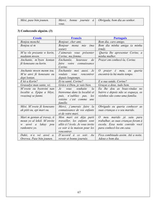 Mèsi, pase bòn jounen. Merci, bonne journée à
vous.
Obrigada, bom dia ao senhor.
3) Conhecendo alguém. (3)
Creole Francês Português
Bonjou monchè. Bonjour, cher ami. Bom dia, caro amigo.
Bonjou sè m Bonjour mona mie (ma
soeur)
Bom dia minha amiga (a minha
irmã).
M´ta vle prezante w korin,
madanm mwen.
J´aimerais vous présenter
Corine, ma femme.
Queria lhe apresentar Corine, a
minha mulher.
Anchante, m´byen kontan
fè konesans ou korin.
Enchantée, heureuse de
faire votre connaissance
Corine.
Prazer em conhecê-la, Corine.
Anchante mwen menm tou.
M´te anvi fè konesans ou
Enchantée moi aussi. Je
voulais vous rencontrer
dedepi lontan. puis longtemps.
O prazer é meu, eu queria
encontrá-la há muito tempo.
E kò a Korin? Et ta santé, Corine? E a sua saúde, Corine?
Grasadye man sante, wi. Grâce à Dieu, je vais bien. Graças a deus, tudo bem.
M´swete ou byenvini nan
localite a. Epipa a bliye,
vwazinaj se fanmi.
Je vous souhaite la
bienvenue dans la localité et
puis, n´oubliez pas, les
vo omme une
Eu lhe dou as boas-vindas no
bairro e depois não se esqueça, os
vizinhos são como uma família.
isins c´est c
famille.
Mèsi. M´swete fè konesans Merci, j´amerais faire la
connaissance de vos enfants
et de votre mari.
Obrigado eu queria conhecer as
suasak pitit ou, epi mari ou. crianças e o seu marido.
Mari m gentan al travay, ti
moun yo al lekòl. M´envite
w aswè a lakay pou
rankontre yo.
Mon mari est déja parti
travailler, les enfants sont
allés à l´école. Je vous invite
ce soir à la maison pour les
rencontrer.
O meu marido já saiu para
trabalhar, as suas crianças foram à
escola. Essa noite convido você
para conhecê-los em casa.
Dakò, n´a wè aswè a.
Orevwa. Pase bòn jounen.
D´accord à ce soir. Au
revoir et bonne journée.
Fica combinado assim. Até a noite.
Adeus e bom dia.
67
 