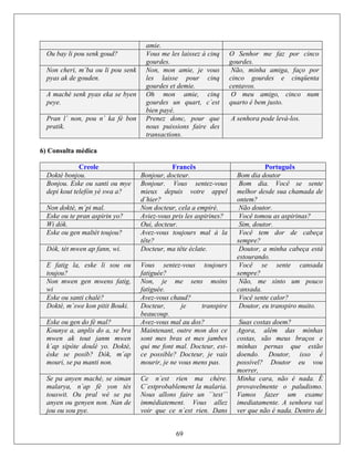 amie.
Ou bay li pou senk goud? Vous me les laissez à cinq
gourdes.
O Senhor me faz por cinco
gourdes.
Non cheri, m´ba ou li pou senk
pyas ak de gouden.
Non, mon amie, je vous
les laisse pour cinq
gourdes et demie.
Não, minha amiga, faço por
cinco gourdes e cinqüenta
centavos.
A machè senk pyas eka se byen
peye.
Oh mon amie, cinq
gourdes un quart, c´est
bien payé.
O meu amigo, cinco num
quarto é bem justo.
Pran l´ non, pou n´ ka fè bon
pratik.
Prenez donc, pour que
nous puissions faire des
transactions.
A senhora pode levá-los.
6) Consulta médica
Creole Francês Português
Doktè bonjou. Bonjour, docteur. Bom dia doutor
Bonjou. Eske ou santi ou mye
depi kout telefòn yè swa a?
Bonjour. Vous sentez-vous
mieux depuis votre appel
d´hier?
Bom dia. Você se sente
melhor desde sua chamada de
ontem?
Non doktè, m´pi mal. Non docteur, cela a empiré. Não doutor.
Eske ou te pran aspirin yo? Aviez-vous pris les aspirines? Você tomou as aspirinas?
Wi dòk. Oui, docteur. Sim, doutor.
Eske ou gen maltèt toujou? Avez-vous toujours mal à la Você tem dor de cabeça
tête? sempre?
Dòk, tèt mwen ap fann, wi. Docteur, ma tête éclate. Doutor, a minha cabeça está
estourando.
E fatig la, eske li sou ou
toujou?
Vous sentez-vous toujours Você se sente cansada
sempre?fatiguée?
Non mwen gen mwens fatig, N oinson, je me sens m
fatiguée.
Não, me sinto um pouco
wi cansada.
Eske ou santi chalè? Avez-vous chaud? Você sente calor?
Doktè, m´swe kon pitit Bouki. Docteur, je transpire
b
Doutor, eu transpiro muito.
eaucoup.
Eske ou gen do fè mal? Avez-vous mal au dos? Suas costas doem?
Kounye a, anplis do a, se bra
mwen ak tout janm mwen
k´ap sipòte doulè yo. Doktè,
èske se posib? Dòk, m´ap
mouri, se pa manti non.
Maintenant, outre mon dos ce
sont mes bras et mes jambes
qui me font mal. Docteur, est-
ce possible? Docteur, je vais
mourir, je ne vous mens pas.
Agora, além das minhas
costas, são meus braços e
minhas pernas que estão
doendo. Doutor, isso é
possível? Doutor eu vou
morrer,
Se pa anyen machè, se siman
malarya, n´ap fè yon tès
touswit. Ou pral wè se pa
anyen ou genyen non. Nan
Ce n´est rien ma chère.
C´estprobablement la malaria.
Nous allons faire un ´´test´´
immédiatement. Vous alde lez
jou ou sou pye. voir que ce n´est rien. Dans
Minha cara, não é nada. É
provavelmente o paludismo.
Vamos fazer um exame
imediatamente. A senhora vai
69
ver que não é nada. Dentro de
 