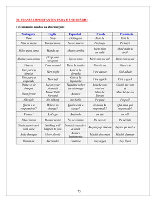 30. FRASES IMPORTANTES PARA O USO DIÁRIO
1) Comandos usados na abordargem:
Português Inglês Espanhol Creole Pronúncia
Pare Stop Deténgase Rete Ia Retê lá
Não se mexa Do not move No se mueva Pa bouje Pa buyê
Mãos para cima Manos arriba
Mete men
ou anlê
Metê main u
anlê
Hands up
Abaixe suas armas
Drop your
weapons
baje sus armas Mete zam ou atê Mete zam u até
Vire-se Turn around Dése Ia vuelta Vire kò ou Vire co u
Vire para a
Turn right
Gire a Ia
Vire adwat Viré aduat
direita derecha
Vire para a
esquerda
Gire a Ia
izquierda
Vire agòchTurn left Viré a goch
Dei dete-se
bruços
Lie on your
stomach
Tiéndase sobre
su estómago
kouche sou
vant ou
Cuchê su vant
u
Para frente
Move/Walk
forward
Marche
Devan
Marchê devan
Avance
Não fale No talking No hable Pa pale Pa palê
Quem é o
responsável?
Who is in
charge?
Quién está a ki moun ki
responsab?
Qui mun qui
rcargo? esponsab?
Vamos! Let's go Andando an ale an alê
Não resista Do not resist No se resista Pa reziste Pa rézistê
Nada acontecerá
com você
Nothing will
happen to you
Nada le sucederá
a usted
An-yen pap rive ou Anyien pa rivê u
Ande devagar Move slowly Avance
lentamente
Maché dousman Machê dusman
Renda-se Surrender rendirse bay legen bay léyen
75
 