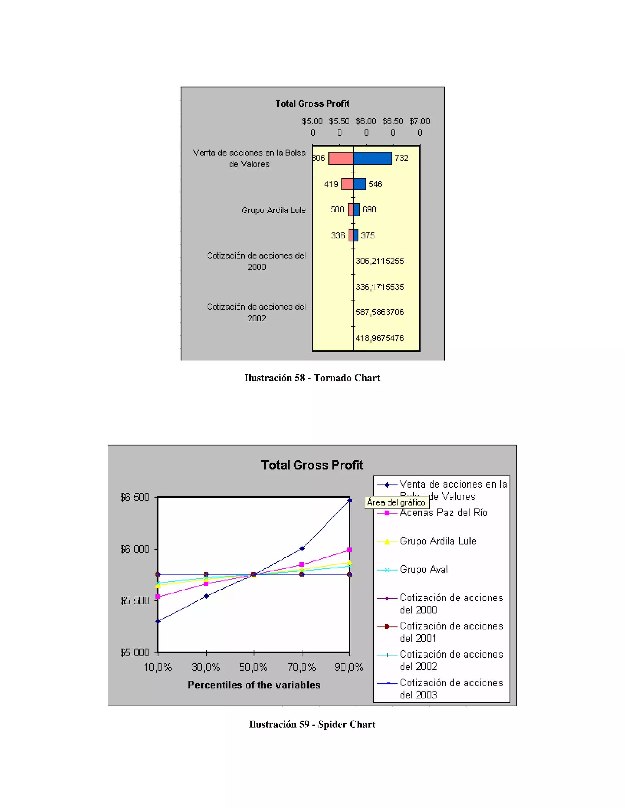 Ilustración 58 - Tornado Chart




 Ilustración 59 - Spider Chart
 