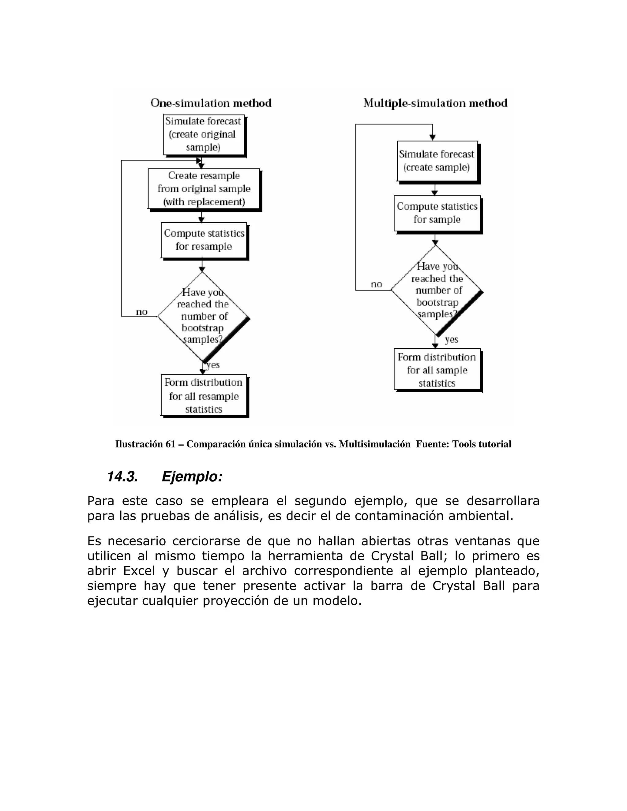 Ilustración 61 – Comparación única simulación vs. Multisimulación Fuente: Tools tutorial


    14.3.       Ejemplo:
%                             =                            8 = > )
=           =    ;                    >                                   7        ;        1

(                                      )         :            ;                                 )
                              =        :                      !            Q        =
;     (6         ;                    :              =                   8 =        =               >
     =   :       )                =                           ;           !                     =
8               )       =             7                   1
 