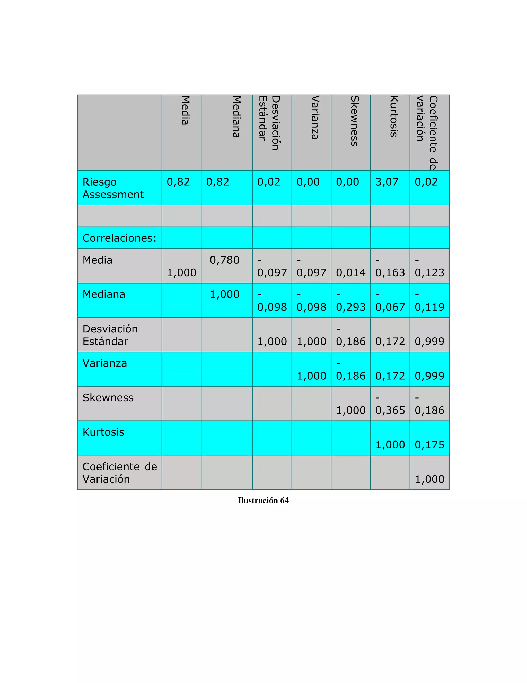 (




                                               *




                                                             ^


                                                                      !
                                                      <P




                                                                  7
                                     7
,            3>C2    3>C2        3>32        3>33   3>33   B>3A   3>32




!

                     3>AC3       U     U           U     U
             @>333               3>3EA 3>3EA 3>3@4 3>@FB 3>@2B

                     @>333       U     U     U     U     U
                                 3>3EC 3>3EC 3>2EB 3>3FA 3>@@E

         7                                   U
(                                @>333 @>333 3>@CF 3>@A2 3>EEE

*                                                  U
                                             @>333 3>@CF 3>@A2 3>EEE

    <P                                                    U     U
                                                    @>333 3>BFD 3>@CF

^
                                                           @>333 3>@AD

!
*        7                                                        @>333
                            Ilustración 64
 