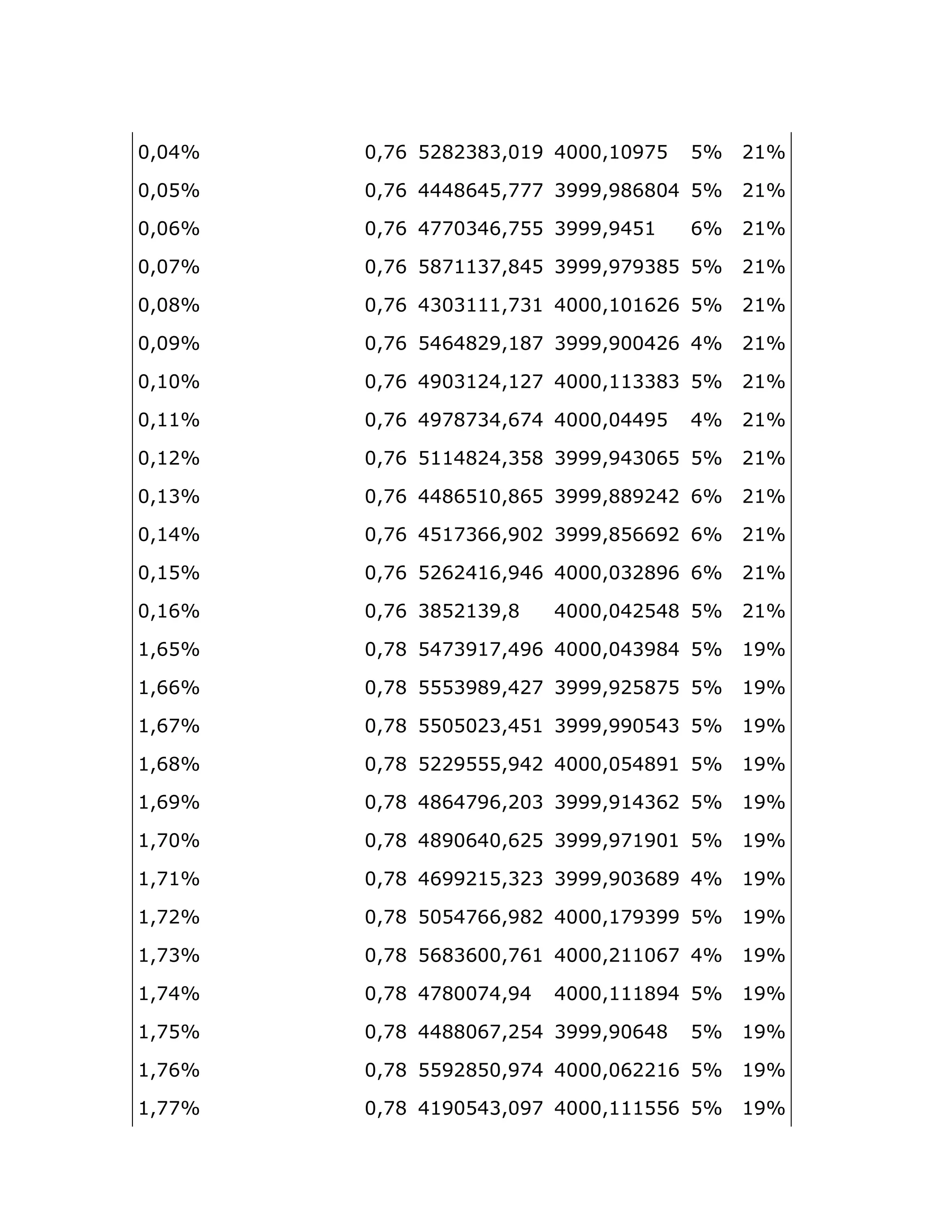 3>34X   3>AF D2C2BCB>3@E 4333>@3EAD   DX   2@X

3>3DX   3>AF 444CF4D>AAA BEEE>ECFC34 DX    2@X

3>3FX   3>AF 4AA3B4F>ADD BEEE>E4D@    FX   2@X

3>3AX   3>AF DCA@@BA>C4D BEEE>EAEBCD DX    2@X

3>3CX   3>AF 4B3B@@@>AB@ 4333>@3@F2F DX    2@X

3>3EX   3>AF D4F4C2E>@CA BEEE>E3342F 4X    2@X

3>@3X   3>AF 4E3B@24>@2A 4333>@@BBCB DX    2@X

3>@@X   3>AF 4EACAB4>FA4 4333>344ED   4X   2@X

3>@2X   3>AF D@@4C24>BDC BEEE>E4B3FD DX    2@X

3>@BX   3>AF 44CFD@3>CFD BEEE>CCE242 FX    2@X

3>@4X   3>AF 4D@ABFF>E32 BEEE>CDFFE2 FX    2@X

3>@DX   3>AF D2F24@F>E4F 4333>3B2CEF FX    2@X

3>@FX   3>AF BCD2@BE>C    4333>342D4C DX   2@X

@>FDX   3>AC D4ABE@A>4EF 4333>34BEC4 DX    @EX

@>FFX   3>AC DDDBECE>42A BEEE>E2DCAD DX    @EX

@>FAX   3>AC DD3D32B>4D@ BEEE>EE3D4B DX    @EX

@>FCX   3>AC D22EDDD>E42 4333>3D4CE@ DX    @EX

@>FEX   3>AC 4CF4AEF>23B BEEE>E@4BF2 DX    @EX

@>A3X   3>AC 4CE3F43>F2D BEEE>EA@E3@ DX    @EX

@>A@X   3>AC 4FEE2@D>B2B BEEE>E3BFCE 4X    @EX

@>A2X   3>AC D3D4AFF>EC2 4333>@AEBEE DX    @EX

@>ABX   3>AC DFCBF33>AF@ 4333>2@@3FA 4X    @EX

@>A4X   3>AC 4AC33A4>E4   4333>@@@CE4 DX   @EX

@>ADX   3>AC 44CC3FA>2D4 BEEE>E3F4C   DX   @EX

@>AFX   3>AC DDE2CD3>EA4 4333>3F22@F DX    @EX

@>AAX   3>AC 4@E3D4B>3EA 4333>@@@DDF DX    @EX
 