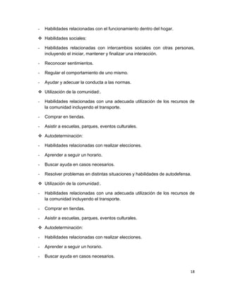 -   Habilidades relacionadas con el funcionamiento dentro del hogar.

 Habilidades sociales:

-   Habilidades relacionadas con intercambios sociales con otras personas,
    incluyendo el iniciar, mantener y finalizar una interacción.

-   Reconocer sentimientos.

-   Regular el comportamiento de uno mismo.

-   Ayudar y adecuar la conducta a las normas.

 Utilización de la comunidad:.

-   Habilidades relacionadas con una adecuada utilización de los recursos de
    la comunidad incluyendo el transporte.

-   Comprar en tiendas.

-   Asistir a escuelas, parques, eventos culturales.

 Autodeterminación:

-   Habilidades relacionadas con realizar elecciones.

-   Aprender a seguir un horario.

-   Buscar ayuda en casos necesarios.

-   Resolver problemas en distintas situaciones y habilidades de autodefensa.

 Utilización de la comunidad:.

-   Habilidades relacionadas con una adecuada utilización de los recursos de
    la comunidad incluyendo el transporte.

-   Comprar en tiendas.

-   Asistir a escuelas, parques, eventos culturales.

 Autodeterminación:

-   Habilidades relacionadas con realizar elecciones.

-   Aprender a seguir un horario.

-   Buscar ayuda en casos necesarios.


                                                                            18
 