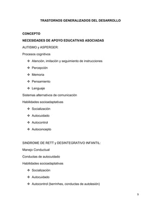 TRASTORNOS GENERALIZADOS DEL DESARROLLO



CONCEPTO

NECESIDADES DE APOYO EDUCATIVAS ASOCIADAS

AUTISMO y ASPERGER:

Procesos cognitivos

    Atención, imitación y seguimiento de instrucciones

    Percepción

    Memoria

    Pensamiento

    Lenguaje

Sistemas alternativos de comunicación

Habilidades socioadaptativas

    Socialización

    Autocuidado

    Autocontrol

    Autoconcepto



SINDROME DE RETT y DESINTEGRATIVO INFANTIL:

Manejo Conductual

Conductas de autocuidado

Habilidades socioadaptativas

    Socialización

    Autocuidado

    Autocontrol (berrinhes, conductas de autolesión)


                                                          9
 