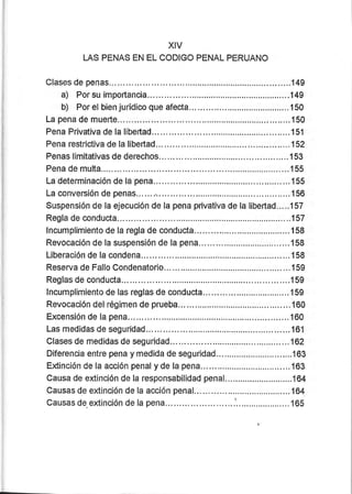 XIV
LAS PENAS EN EL CODIGO PENAL PERUANO
Clases de penas... ............149
a) Por su importancia ...........149
b) Por el bien jurídico que afecta.. .......150
La pena de muerte... .....150
Pena Privativa de la libertad... .............151
Pena rcstrictíva de la libertad... .^...152
Penas limitativas de derechos .. . ... . . ... . . 1 53
Pena de multa..... ...........155
La determinación de la pena... ..........155
La conversión de penas.
Suspensión de la ejecución de la pena privativa de la libertad.....157
Regla de conducta... ..........157
lncumplimiento de la regla de conducta ..............,...,...158
Revocación de la suspensión de Ia pena... ...............158
L[beración de la condena...... ..,..............158
Reserva de Fallo Condenatorio...... ........159
Reglas de conducta ....159
lncumplimiento de las reglas de conducta ......159
Revocación delrégimen de prueba... ......,.100
Excensión de la pena., ..............160
Las medidas de seguridad...... ..........,.161
Clases de medidas de seguridad......... ...162
Diferencia entre pena y medida de seguridad...............................163
Extinción de la acción penal y de la pena.. ."..,...,.......163
Causa de extincíón de la responsabilidad penal... ......164
Causas de extinción de la acción penal... .......164.
Causas de extinción de la pena.. ...1......,..,.....,......165
 