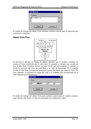 DFD 1.0: Diagramas de Flujo de Datos Manual de Referencia 
El cuadro de dialogo del objeto Ciclo Mientras contiene espacio para la expresión que conforma la condición. 
Objeto Ciclo Para 
Su función es ejecutar un bloque de objetos mientras que la variable contadora no alcance el límite establecido por el valor final. El contador es siempre una variable de tipo de dato Real. Contiene además un valor inicial que será asignado al contador al iniciar la ejecución del ciclo, un valor final y un valor de incremento. Si el contador excede el valor final, la ejecución continuará a partir del objeto que sigue al Cierre. En caso contrario, se ejecutará el cuerpo del ciclo y el contador será incrementado en el valor indicado por el incremento. 
El cuadro de diálogo del objeto Ciclo para contiene espacio para la variable contador, valor inicial, valor final y el valor de incremento en su respectivo orden. 
Smart Dfd® 1998 Pág. 13 
 