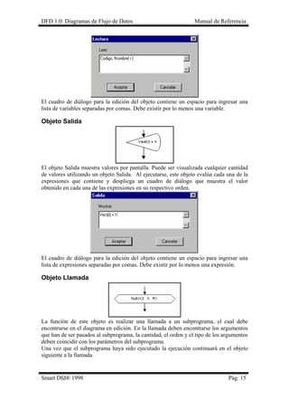 DFD 1.0: Diagramas de Flujo de Datos Manual de Referencia 
El cuadro de diálogo para la edición del objeto contiene un espacio para ingresar una lista de variables separadas por comas. Debe existir por lo menos una variable. 
Objeto Salida 
El objeto Salida muestra valores por pantalla. Puede ser visualizada cualquier cantidad de valores utilizando un objeto Salida. Al ejecutarse, este objeto evalúa cada una de la expresiones que contiene y despliega un cuadro de diálogo que muestra el valor obtenido en cada una de las expresiones en su respectivo orden. 
El cuadro de diálogo para la edición del objeto contiene un espacio para ingresar una lista de expresiones separadas por comas. Debe existir por lo menos una expresión. 
Objeto Llamada 
La función de este objeto es realizar una llamada a un subprograma, el cual debe encontrarse en el diagrama en edición. En la llamada deben encontrarse los argumentos que han de ser pasados al subprograma, la cantidad, el orden y el tipo de los argumentos deben coincidir con los parámetros del subprograma. 
Una vez que el subprograma haya sido ejecutado la ejecución continuará en el objeto siguiente a la llamada. 
Smart Dfd® 1998 Pág. 15 
 