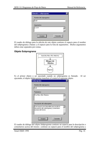 DFD 1.0: Diagramas de Flujo de Datos Manual de Referencia 
El cuadro de diálogo para la edición de este objeto contiene el espacio para el nombre del subprograma a llamar y el espacio para la lista de argumentos. Dichos argumentos deben estar separados por comas. 
Objeto Subprograma 
Es el primer objeto a ser ejecutado cuando un subprograma es llamado. Al ser ejecutado, el objeto Subprograma transfiere el control al siguiente objeto. 
El cuadro de diálogo del objeto Subprograma contiene un espacio para la descripción o comentarios acerca del mismo ; contiene un espacio para el nombre del subprograma y 
Smart Dfd® 1998 Pág. 16 
 