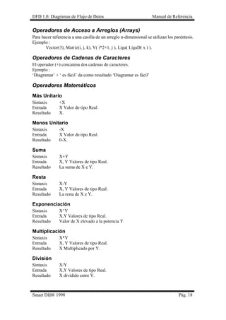 DFD 1.0: Diagramas de Flujo de Datos Manual de Referencia 
Operadores de Acceso a Arreglos (Arrays) 
Para hacer referencia a una casilla de un arreglo n-dimensional se utilizan los paréntesis. 
Ejemplo : 
Vector(3), Matriz(i, j, k), V( i*2+1, j ), Liga( LigaD( x ) ). 
Operadores de Cadenas de Caracteres 
El operador (+) concatena dos cadenas de caracteres. 
Ejemplo : 
‘Diagramar’ + ‘ es fácil’ da como resultado ‘Diagramar es fácil’ 
Operadores Matemáticos 
Más Unitario 
Sintaxis +X 
Entrada X Valor de tipo Real. 
Resultado X. 
Menos Unitario 
Sintaxis -X 
Entrada X Valor de tipo Real. 
Resultado 0-X. 
Suma 
Sintaxis X+Y 
Entrada X, Y Valores de tipo Real. 
Resultado La suma de X e Y. 
Resta 
Sintaxis X-Y 
Entrada X, Y Valores de tipo Real. 
Resultado La resta de X e Y. 
Exponenciación 
Sintaxis X^Y 
Entrada X,Y Valores de tipo Real. 
Resultado Valor de X elevado a la potencia Y. 
Multiplicación 
Sintaxis X*Y 
Entrada X, Y Valores de tipo Real. 
Resultado X Multiplicado por Y. 
División 
Sintaxis X/Y 
Entrada X,Y Valores de tipo Real. 
Resultado X dividido entre Y. Smart Dfd® 1998 Pág. 18 
 
