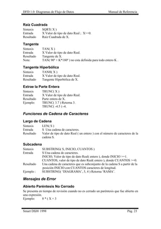 DFD 1.0: Diagramas de Flujo de Datos Manual de Referencia 
Raíz Cuadrada 
Sintaxis SQRT( X ) 
Entrada X Valor de tipo de dato Real ; X>=0. 
Resultado Raíz Cuadrada de X. 
Tangente 
Sintaxis TAN( X ) 
Entrada X Valor de tipo de dato Real. 
Resultado Tangente de X. 
Nota: TAN( 90º + K*180º ) no esta definida para todo entero K . 
Tangente Hiperbólica 
Sintaxis TANH( X ) 
Entrada X Valor de tipo de dato Real. 
Resultado Tangente Hiperbólica de X. 
Extrae la Parte Entera 
Sintaxis TRUNC( X ) 
Entrada X Valor de tipo de dato Real. 
Resultado Parte entera de X. 
Ejemplo: TRUNC( 3.7 ) Retorna 3. 
TRUNC( -4.5 ) -4. 
Funciones de Cadena de Caracteres 
Largo de Cadena 
Sintaxis LEN( S ) 
Entrada S Una cadena de caracteres. 
Resultado Valor de tipo de dato Real ( un entero ) con el número de caracteres de la cadena S. 
Subcadena 
Sintaxis SUBSTRING( S, INICIO, CUANTOS ) 
Entrada S Una cadena de caracteres. 
INICIO, Valor de tipo de dato Real( entero ), donde INICIO >=1. 
CUANTOS, valor de tipo de dato Real( entero ), donde CUANTOS >=0. 
Resultado Una cadena de caracteres que es subconjunto de la cadena S a partir de la 
posición INICIO con CUANTOS caracteres de longitud. 
Ejemplo : SUBSTRING( ‘DIAGRAMA’, 5, 4 ) Retorna ‘RAMA’. 
Mensajes de Error 
Abierto Paréntesis No Cerrado 
Se presenta en tiempo de revisión cuando no es cerrado un paréntesis que fue abierto en una expresión. 
Ejemplo: 8 * ( X + 3 
Smart Dfd® 1998 Pág. 23 
 