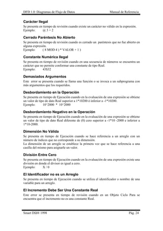 DFD 1.0: Diagramas de Flujo de Datos Manual de Referencia 
Carácter Ilegal 
Se presenta en tiempo de revisión cuando existe un carácter no válido en la expresión. 
Ejemplo: @ 3 + 2 
Cerrado Paréntesis No Abierto 
Se presenta en tiempo de revisión cuando es cerrado un paréntesis que no fue abierto en alguna expresión. 
Ejemplo: ( 8 MOD 4 ) * VALOR + 1 ) 
Constante Numérica Ilegal 
Se presenta en tiempo de revisión cuando en una secuencia de números se encuentra un carácter que no permite conformar una constante de tipo Real. 
Ejemplo: 43$32 
Demasiados Argumentos 
Este error se presenta cuando se llama una función o se invoca a un subprograma con más argumentos que los requeridos. 
Desbordamiento en la Operación 
Se presenta en tiempo de Ejecución cuando en la evaluación de una expresión se obtiene un valor de tipo de dato Real superior a 1*10200 ó inferior a -1*10200. 
Ejemplo: 10^2000 * 10^2000 
Desbordamiento Negativo en la Operación 
Se presenta en tiempo de Ejecución cuando en la evaluación de una expresión se obtiene un valor de tipo de dato Real diferente de (0) cero superior a -1*10 -2000 e inferior a 1*10-2000. 
Dimensión No Válida 
Se presenta en tiempo de Ejecución cuando se hace referencia a un arreglo con un número de índices que no corresponde a su dimensión. 
La dimensión de un arreglo se establece la primera vez que se hace referencia a una casilla del mismo para asignarle un valor. 
División Entre Cero 
Se presenta en tiempo de Ejecución cuando en la evaluación de una expresión existe una división en donde el divisor es igual a cero. 
Ejemplo: X / 0 
El Identificador no es un Arreglo 
Se presenta en tiempo de Ejecución cuando se utiliza el identificador o nombre de una variable para un arreglo. 
El Incremento Debe Ser Una Constante Real 
Este error se presenta en tiempo de revisión cuando en un Objeto Ciclo Para se encuentra que el incremento no es una constante Real. 
Smart Dfd® 1998 Pág. 24 
 