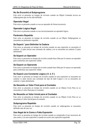 DFD 1.0: Diagramas de Flujo de Datos Manual de Referencia 
No Se Encontró el Subprograma 
Este error se presenta en tiempo de revisión cuando un Objeto Llamada invoca un subprograma que no ha sido definido. 
Operador Ilegal 
Este error se presenta cuando se usa un operador de forma incorrecta. 
Operador Lógico Ilegal 
Este error se presenta cuando se usa incorrectamente un operador lógico. 
Parámetro Repetido 
Este error se presenta en tiempo de revisión cuando en un Objeto Subprograma se encuentra un parámetro repetido. 
Se Esperó ' para Delimitar la Cadena 
Este error se presenta en tiempo de revisión cuando en una expresión se encuentra el carácter (') para iniciar una constante de cadena y no se encuentra un carácter (') para delimitarla. 
Se Esperó un Operador 
Este error se presenta en tiempo de revisión cuando hace falta por lo menos un operador para conformar una expresión válida. 
Se Esperó un Operando 
Este error se presenta en tiempo de revisión cuando hace falta por lo menos un operando para conformar una expresión válida. 
Se Esperó una Constante Lógica (.V. ó .F.) 
Este error se presenta en tiempo de revisión cuando en una expresión se encuentra un carácter (.) para iniciar una constante de tipo de dato Lógico y no se encuentra un carácter (.) para delimitarla. 
Se Necesita un Valor Final para el Contador 
Este error se presenta en tiempo de revisión cuando en un Objeto Ciclo Para no se encuentra el valor final para el contador. 
Se Necesita un Valor Inicial para el Contador 
Este error se presenta en tiempo de revisión cuando en un Objeto Ciclo Para no se encuentra el valor inicial para el contador. 
Subprograma Repetido 
Este error se presenta en tiempo de revisión cuando un subprograma se encuentra definido más de una vez. 
Uso Ilegal de la Coma o Falta Expresión 
Este error se presenta en tiempo de revisión cuando se comprueba el uso incorrecto de una coma (,) en una expresión ó cuando no existe una expresión requerida. 
Smart Dfd® 1998 Pág. 26 
 