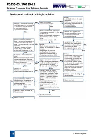 P0235-03 / P0235-12 
Sensor de Pressão do Ar no Coletor de Admissão 
Roteiro para Localização e Solução de Falhas 
116 4.12TCE Agrale 
 