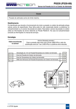 P0235 (P235-09) 
Sensor de Pressão do Ar no Coletor de Admissão 
P0235-09 
Sensor de Pressão do Ar no Coletor de Admissão 
Causa 
Pressão de admissão acima do limite máximo. 
Detalhamento 
Foi identificado que durante o funcionamento do motor a pressão no coletor de admissão atingiu 
valores acima do especificado. Essa falha pode ter sido ocasionada devido a problemas no 
turboalimentador ou no sensor de pressão do coletor. Para testar o sensor de pressão no coletor 
utilize as informações da árvore referente ao PCode P0235-01. No caso do turboalimentador 
consulte as informações no manual de serviços 
Estratégia 
Falha reconhecida 
no sensor 
Aciona lâmpada amarela / 
Caso a pressão seja maior que 2,8 bar (2800 hPa) o valor de 
substituição será de 1 bar (1000 hPa) e a potência será reduzida. 
4.12TCE Agrale 123 
 
