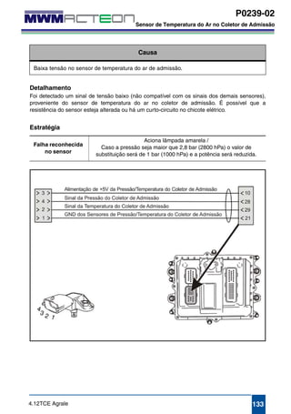 P0239-02 
Sensor de Temperatura do Ar no Coletor de Admissão 
P0239-02 
Sensor de Temperatura do Ar no Coletor de Admissão 
Causa 
Baixa tensão no sensor de temperatura do ar de admissão. 
Detalhamento 
Foi detectado um sinal de tensão baixo (não compatível com os sinais dos demais sensores), 
proveniente do sensor de temperatura do ar no coletor de admissão. É possível que a 
resistência do sensor esteja alterada ou há um curto-circuito no chicote elétrico. 
Estratégia 
Falha reconhecida 
no sensor 
Aciona lâmpada amarela / 
Caso a pressão seja maior que 2,8 bar (2800 hPa) o valor de 
substituição será de 1 bar (1000 hPa) e a potência será reduzida. 
4.12TCE Agrale 133 
 