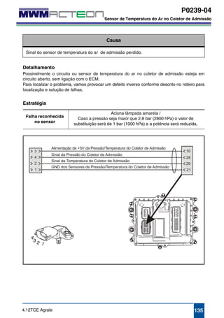 P0239-04 
Sensor de Temperatura do Ar no Coletor de Admissão 
 P0239-04 
Sensor de Temperatura do Ar no Coletor de Admissão 
Causa 
Sinal do sensor de temperatura do ar de admissão perdido. 
Detalhamento 
Possivelmente o circuito ou sensor de temperatura do ar no coletor de admissão esteja em 
circuito aberto, sem ligação com o ECM. 
Para localizar o problema, vamos provocar um defeito inverso conforme descrito no roteiro para 
localização e solução de falhas. 
Estratégia 
Falha reconhecida 
no sensor 
Aciona lâmpada amarela / 
Caso a pressão seja maior que 2,8 bar (2800 hPa) o valor de 
substituição será de 1 bar (1000 hPa) e a potência será reduzida. 
4.12TCE Agrale 135 
 