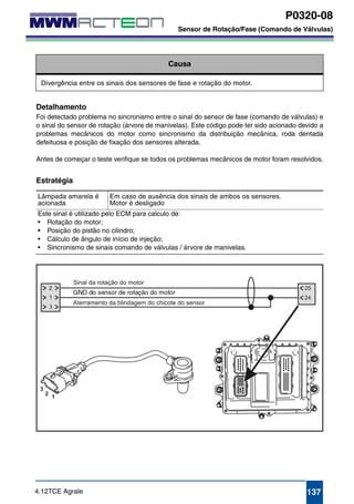 P0320-08 
Sensor de Rotação/Fase (Comando de Válvulas) 
Detalhamento 
Foi detectado problema no sincronismo entre o sinal do sensor de fase (comando de válvulas) e 
o sinal do sensor de rotação (árvore de manivelas). Este código pode ter sido acionado devido a 
problemas mecânicos do motor como sincronismo da distribuição mecânica, roda dentada 
defeituosa e posição de fixação dos sensores alterada. 
Antes de começar o teste verifique se todos os problemas mecânicos de motor foram resolvidos. 
137 
P0320-08 
Sensor de Rotação/Fase (Comando de Válvulas) 
Estratégia 
4.12TCE Agrale 
Causa 
Divergência entre os sinais dos sensores de fase e rotação do motor. 
Lâmpada amarela é 
acionada 
Em caso de ausência dos sinais de ambos os sensores. 
Motor é desligado 
Este sinal é utilizado pelo ECM para calculo de: 
• Rotação do motor; 
• Posição do pistão no cilindro; 
• Cálculo de ângulo de início de injeção; 
• Sincronismo de sinais comando de válvulas / árvore de manivelas. 
 