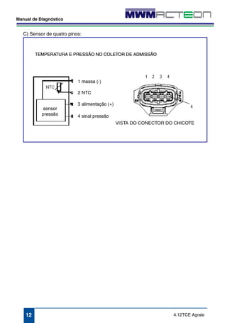 4.12TCE Agrale 
Manual de Diagnóstico 
C) Sensor de quatro pinos: 
12 
 