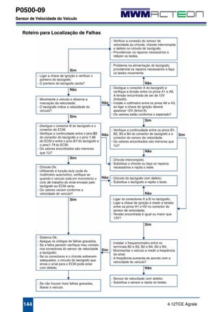 P0500-09 
Sensor de Velocidade do Veículo 
Roteiro para Localização de Falhas 
144 4.12TCE Agrale 
 