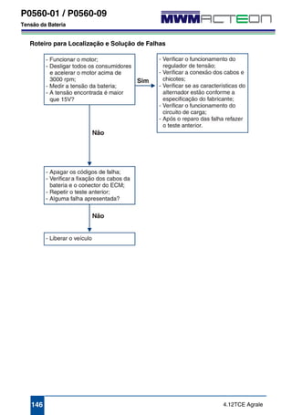 P0560-01 / P0560-09 
Tensão da Bateria 
Roteiro para Localização e Solução de Falhas 
146 4.12TCE Agrale 
 