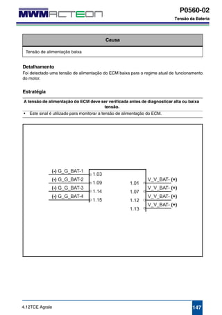 P0560-02 
Tensão da Bateria 
P0560-02 
Tensão da Bateria 
Causa 
Tensão de alimentação baixa 
Detalhamento 
Foi detectado uma tensão de alimentação do ECM baixa para o regime atual de funcionamento 
do motor. 
Estratégia 
A tensão de alimentação do ECM deve ser verificada antes de diagnosticar alta ou baixa 
tensão. 
• Este sinal é utilizado para monitorar a tensão de alimentação do ECM. 
4.12TCE Agrale 147 
 
