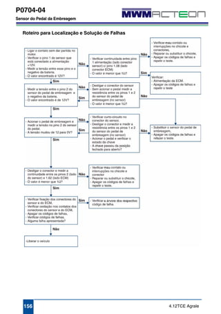 P0704-04 
Sensor do Pedal da Embreagem 
Roteiro para Localização e Solução de Falhas 
156 4.12TCE Agrale 
 