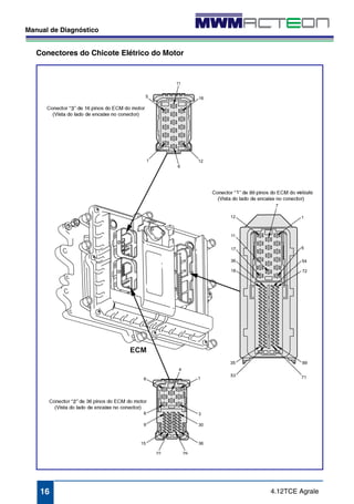 4.12TCE Agrale 
Manual de Diagnóstico 
Conectores do Chicote Elétrico do Motor 
16 
 
