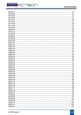 Índice de PCodes 
P0105-01 ....................................................................................................................................27 
P0105-02 ....................................................................................................................................27 
P0105-04 ....................................................................................................................................27 
P0105-09 ....................................................................................................................................27 
P0115-01 ....................................................................................................................................29 
P0115-02 ....................................................................................................................................31 
P0115-04 ....................................................................................................................................33 
P0115-09 ....................................................................................................................................35 
P0120-01 ....................................................................................................................................37 
P0120-03 ....................................................................................................................................39 
P0120-12 ....................................................................................................................................39 
P0120-08 ....................................................................................................................................41 
P0190-01 ....................................................................................................................................43 
P0190-02 ....................................................................................................................................45 
P0190-03 ....................................................................................................................................47 
P0190-09 ....................................................................................................................................49 
P0201-01 ....................................................................................................................................51 
P0201-02 ....................................................................................................................................53 
P0201-04 ....................................................................................................................................55 
P0201-08 ....................................................................................................................................57 
P0202-01 ....................................................................................................................................59 
P0202-02 ....................................................................................................................................61 
P0202-04 ....................................................................................................................................63 
P0202-08 ....................................................................................................................................65 
P0203-01 ....................................................................................................................................67 
P0203-02 ....................................................................................................................................69 
P0203-04 ....................................................................................................................................71 
P0203-08 ....................................................................................................................................73 
P0204-01 ....................................................................................................................................75 
P0204-02 ....................................................................................................................................77 
P0204-04 ....................................................................................................................................79 
P0204-08 ....................................................................................................................................81 
P0219-08 ....................................................................................................................................83 
P0220-08 ....................................................................................................................................85 
P0231-01 ....................................................................................................................................87 
P0231-02 ....................................................................................................................................89 
P0231-03 ....................................................................................................................................89 
P0231-04 ....................................................................................................................................89 
P0231-08 ....................................................................................................................................89 
P0231-10 ....................................................................................................................................89 
P0231-12 ....................................................................................................................................89 
P0231-09 ....................................................................................................................................91 
P0233-01 ....................................................................................................................................93 
P0233-03 ....................................................................................................................................95 
P0233-04 ....................................................................................................................................97 
P0233-08 ....................................................................................................................................99 
P0233-09 ..................................................................................................................................101 
P0233-10 ..................................................................................................................................103 
P0233-12 ..................................................................................................................................105 
P0235-01 ..................................................................................................................................107 
4.12TCE Agrale 19 
 