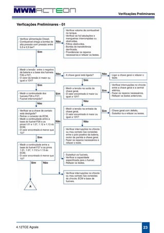 Verificações Preliminares 
Verficações Preliminares - 01 
4.12TCE Agrale 23 
 