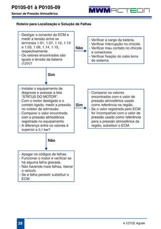 P0105-01 à P0105-09 
Sensor de Pressão Atmosférica 
Roteiro para Localização e Solução de Falhas 
28 4.12TCE Agrale 
 