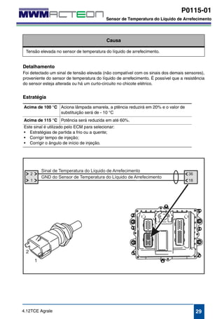 P0115-01 
Sensor de Temperatura do Líquido de Arrefecimento 
P0115-01 
Sensor de Temperatura do Líquido de Arrefecimento 
Causa 
Tensão elevada no sensor de temperatura do líquido de arrefecimento. 
Detalhamento 
Foi detectado um sinal de tensão elevada (não compatível com os sinais dos demais sensores), 
proveniente do sensor de temperatura do líquido de arrefecimento. É possível que a resistência 
do sensor esteja alterada ou há um curto-circuito no chicote elétrico. 
Estratégia 
Acima de 100 °C Aciona lâmpada amarela, a ptência reduzirá em 20% e o valor de 
substituição será de - 10 °C 
Acima de 115 °C Potência será reduzida em até 60%. 
Este sinal é utilizado pelo ECM para selecionar: 
• Estratégias de partida a frio ou a quente; 
• Corrigir tempo de injeção; 
• Corrigir o ângulo de início de injeção. 
4.12TCE Agrale 29 
 