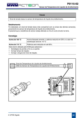 P0115-02 
Sensor de Temperatura do Líquido de Arrefecimento 
Sensor de Temperatura do Líquido de Arrefecimento 
P0115-02 
Causa 
Sinal de tensão baixa no sensor de temperatura do líquido de arrefecimento. 
Detalhamento 
Foi detectado um sinal de tensão baixo (não compatível com os sinais dos demais sensores), 
proveniente do sensor de temperatura do líquido de arrefecimento. 
É possível que a resistência do sensor esteja alterada ou há um curto-circuito na terra. 
Estratégia 
Acima de 100 °C Aciona lâmpada amarela, a ptência reduzirá em 20% e o valor de 
substituição será de -10 °C 
Acima de 115 °C Potência será reduzida em até 60%. 
Este sinal é utilizado pelo ECM para selecionar : 
• Estratégias de partida a frio ou a quente; 
• Corrigir tempo de injeção; 
• Corrigir o ângulo de início de injeção. 
4.12TCE Agrale 31 
 