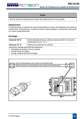 P0115-04 
Sensor de Temperatura do Líquido de Arrefecimento 
P0115-04 
Sensor de Temperatura do Líquido de Arrefecimento 
Causa 
Sinal do sensor de temperatura do líquido de arrefecimento do motor perdido. 
Detalhamento 
O ECM identificou a ausência do sinal correspondente ao sensor de temperatura do líquido de 
arrefecimento. Possivelmente o conector do sensor esteja desligado, o chicote está interrompido 
ou o sensor esteja danificado. 
Estratégia 
Acima de 100 °C Aciona lâmpada amarela, a ptência reduzirá em 20% e o valor de 
substituição será de -10 °C 
Acima de 115 °C Potência será reduzida em até 60%. 
Este sinal é utilizado pelo ECM para selecionar : 
• Estratégias de partida a frio ou a quente; 
• Corrigir tempo de injeção; 
• Corrigir o ângulo de início de injeção. 
4.12TCE Agrale 33 
 