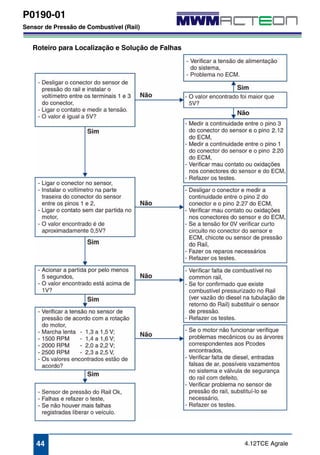 P0190-01 
Sensor de Pressão de Combustível (Rail) 
Roteiro para Localização e Solução de Falhas 
44 4.12TCE Agrale 
 
