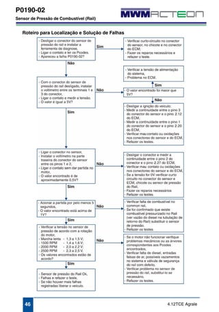 P0190-02 
Sensor de Pressão de Combustível (Rail) 
Roteiro para Localização e Solução de Falhas 
46 4.12TCE Agrale 
 
