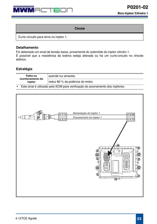 P0201-02 
Bico Injetor Cilindro 1 
P0201-02 
Bico Injetor Cilindro 1 
Causa 
Curto circuito para terra no injetor 1. 
Detalhamento 
Foi detectado um sinal de tensão baixa, proveniente do solenóide do injetor cilindro 1. 
É possível que a resistência da bobina esteja alterada ou há um curto-circuito no chicote 
elétrico. 
Estratégia 
Falha no 
monitoramento do 
injetor 
acende luz amarela. 
reduz 80 % da potência do motor. 
• Este sinal é utilizado pelo ECM para verificação do acionamento dos injetores. 
4.12TCE Agrale 53 
 