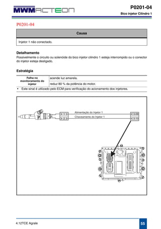 P0201-04 
Bico injetor Cilindro 1 
P0201-04 
Bico Injetor Cilindro 1 
Causa 
Injetor 1 não conectado. 
Detalhamento 
Possivelmente o circuito ou solenóide do bico injetor cilindro 1 esteja interrompido ou o conector 
do injetor esteja desligado. 
Estratégia 
Falha no 
monitoramento do 
injetor 
acende luz amarela. 
reduz 80 % da potência do motor. 
• Este sinal é utilizado pelo ECM para verificação do acionamento dos injetores. 
4.12TCE Agrale 55 
 