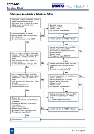 P0201-08 
Bico Injetor Cilindro 1 
Roteiro para Localização e Solução de Falhas 
58 4.12TCE Agrale 
 